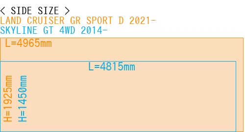#LAND CRUISER GR SPORT D 2021- + SKYLINE GT 4WD 2014-